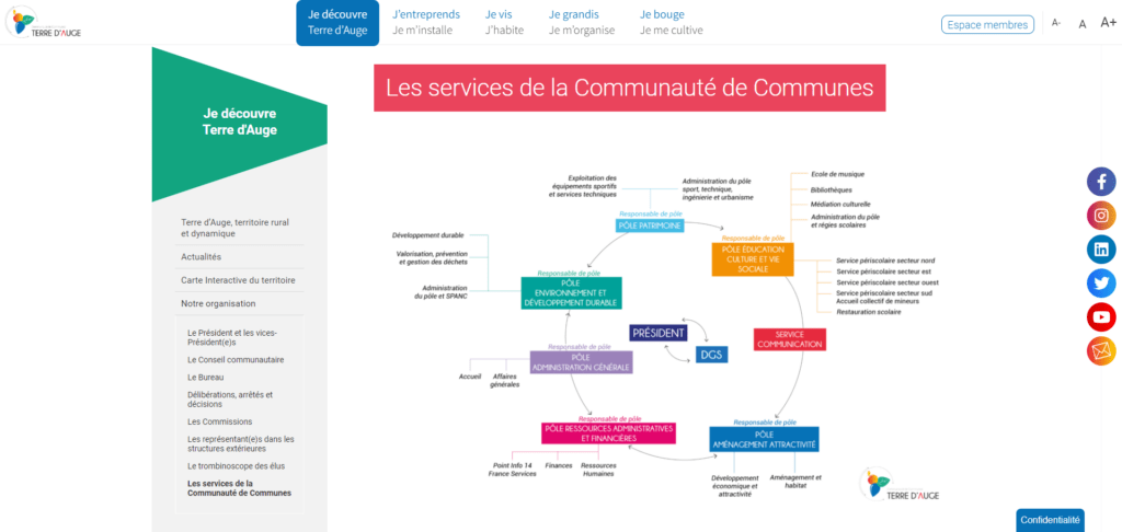 Références Communauté de Communes Terres d'Auge